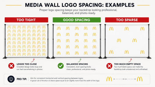 Custom media wall backdrop Australia logo spacing infographic for sponsor walls and photo backdrops