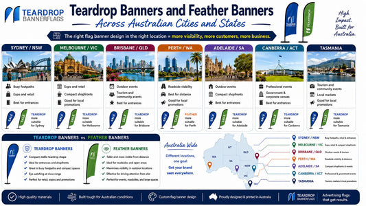 Teardrop banners and feather banners across Australian cities and states infographic